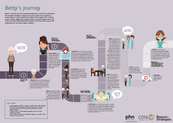 Screenshot of Betty's journey pdf