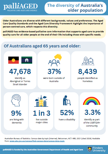 screenshot of the palliAGED Diversity of Australia's Older Population Infographic