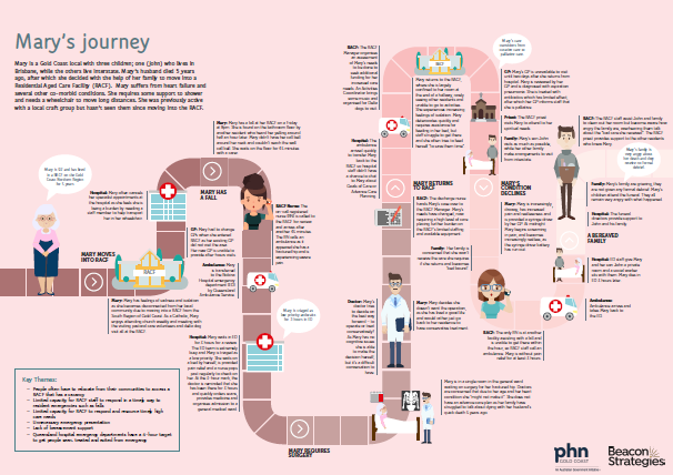 screenshot of Mary's journey pdf