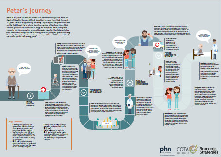 Screenshot of Peters journey pdf