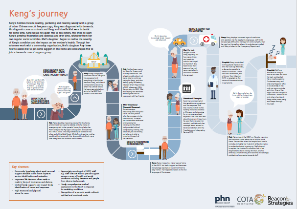 Screenshot of Keng's journey pdf